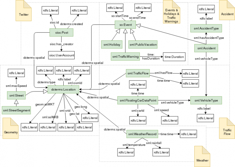 Data Catalog – Simple-ML